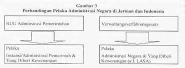 Cari tahu informasi tentang jurusan administrasi publik (administrasi negara) di tahun 2021. Perbandingan Antara Administrasi Negara Jerman Dan Indonesia