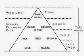 Pelukis ikon menjelaskan kepada saya secara rinci apa wajah itu, betapa sulitnya untuk menggambar. Apa Itu Interpretasi Secara Garis Besar Apa Itu Interpretasi Secara Garis Besar Catatan Kuliah Secara Garis Besar Ada Dua Macam Yaitu Sarta Ha