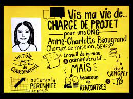 Epingle Sur Sketchnotes