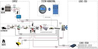 This guide is a collection of basic information, general advice, and a few pro tips. Wiring Diagram For A Summer House