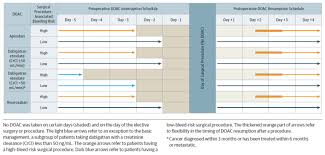 Image result for Ventricular Fibrillation Management in the Adult