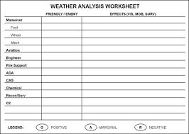 Fm 3 90 2 Appendix I Planning And Operations Charts