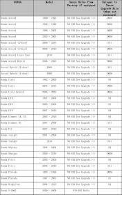 honda car replacement hid light bulb size guides car led