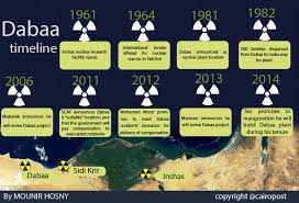 Image result for Egyptian nuclear plant