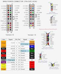 There are many categories of circuit and wiring diagrams like automotive, audio circuits, radio & rf circuits, power supply circuits, light circuits, telephone circuits, timer circuits, battery charger circuits etc. Image Result For Atx Power Supply Pinout Computer Power Supplies Power Supply Power