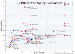Reach Farther Astrology For Drunks Your Beer Personality