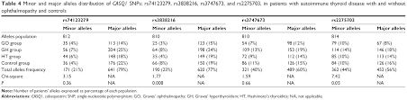 Maybe you would like to learn more about one of these? Novel Single Nucleotide Polymorphisms In The Calsequestrin 1 Gene Are Opth