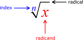 This is my radical expression if you're asking how to parse those strings of yours and evaluate, that's a different thing altogether. Simplifying Radical Expressions Chilimath