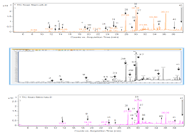 Image result for Fadogia ancylantha