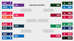 For dates, times, and tv channel of each game, check out our 2020 playoff tv schedule! April Madness Nba Simulation Model Projects Playoff Surprises Stats Perform
