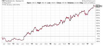 3 likely technology stock splits to watch in 2017