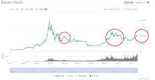 How much should you invest? Btc Tests 10k Why 10 000 Is Bitcoin S Big Psychological Benchmark Finance Magnates
