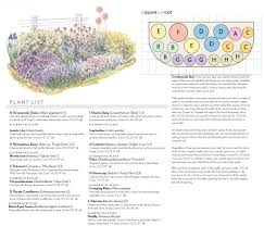 Pin By Kelly Oden On Gardening Ideas And Projects Flower Garden Plans Full Sun Garden Sun Garden