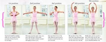 Ballet Basics 5 Positions Children Can Practice At Home Ballet Basics Ballet Moves Ballet Terms With Pictures