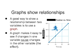 20.07.2012 · relationship between two things and persons and even groups and countries is the linkages or connections between them describing the way they are associated. S 8 P 3 Relationship Between The