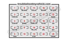 Terminal and harness assignments for individual connectors will vary depending on vehicle equipment level, model, and market. 1993 Gmc Yukon Fuse Box Diagram Wiring Diagram Replace Drop Check Drop Check Miramontiseo It