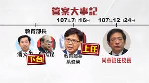 Image result for 葉俊榮 管中閔