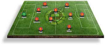 Luis enrique regressa à seleção espanhola e acusa robert moreno de ser desleal. A Melhor Selecao Espanhola De Todos Os Tempos Bola Classica