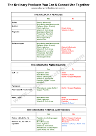 We did not find results for: The Ordinary Skincare Chart
