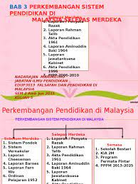 Maybe you would like to learn more about one of these? Sistem Pendidikan Selepas Merdeka