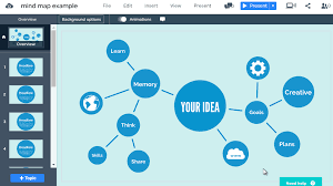 3 convert maps easily to pdf, powerpoint, outlines. Prezi Next A Brilliant Mind Mapping Tool Prezibase