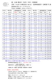 鉄 黒皮 丸棒材 丸形鋼材 Ss400 S45c 材 寸法 切り売り 小口販売加工 横山テクノ 制作事例