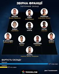 Склад національної збірної команди україни з футболу. Vartist Ta Glibina Skladu Franciyi Prigolomshuyut V Kozhnij Top Lizi Mozhna Zibrati Zbirnu Nou Balansa Blogi Ua Tribuna Com