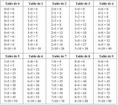bandes et tableaux numeriques a imprimer bandes numeriques apprendre les tables de multiplication table de multiplication tableau de multiplication