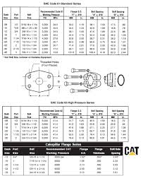 catalog 4300 hydraulic flanges components dual seal flanges