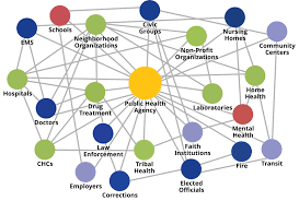 Cdc Public Health System And The 10 Essential Public