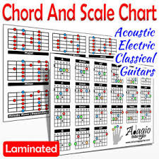 Details About Adagio Colourful Compact 2 Side Chord Scale Lesson Chart For Guitars Glossy