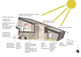 Pin On Eco House