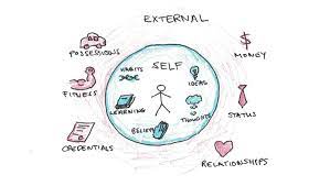 First prev 2 of 2 go to page. What Is Self Improvement Scott H Young