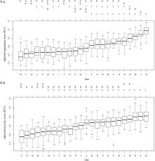 You can't compare people's strengths and weaknesses to each other because we all excel in different parts of life. Consistent Variations In Personality Traits And Their Potential For Genetic Improvement Of Biocontrol Agents Trichogramma Evanescens As A Case Study Biorxiv