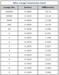 wires gauges coversion charts mm inch gauge conversion