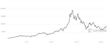 Nếu bạn muốn nắm bắt kịp thời xu hướng tăng mạnh của bitcoin, giao dịch bitcoin trên các sàn uy tín online có thể là cách chơi bitcoin nhanh hơn và đơn giản hơn đối với bạn, chẳng hạn như mitrade. HÆ°á»›ng Dáº«n Bitcoin Chuyen Sau Sáº½ Khong Khiáº¿n Báº¡n Tháº¥t Vá»ng