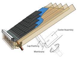 Its rigidness allows it to be molded into our contractors are able to install steel roof flashing in all types of roof. Built In Gutter Systems Highly Skilled Installers Precision Gutters Ltd