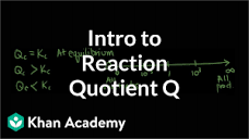 Introduction to reaction quotient Qc | Chemical equilibrium ...
