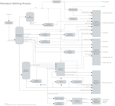 Allows different types of charts like flowcharts, org charts, uml, er and network diagrams. Free Process Chart Software The Future