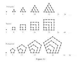 Triangular Square And Pentagonal Numbers Triangular Numbers Teaching Math Math Activities