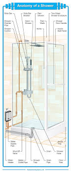 Water system guide for diy camper van conversion faroutride. Kitchen Sink Plumbing Diagram Hmdcrtn