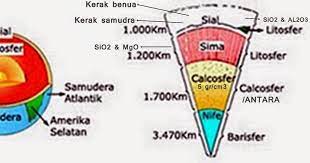Atmosfer (lapisan udara), dan lapisan atmosfer bawah dikenal. Sebutkan Dan Jelaskan Objek Material Geografi Brainly