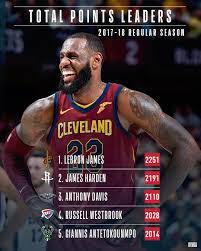 The Final Stat Leaders For The 2017 18 Season Lebron James 10 Anthony Davis Karl Malone