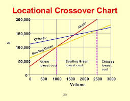 Operations Management Location Strategies Chapter 8 1