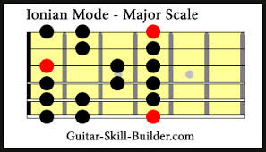 guitar modes all 7 complete modes for guitar