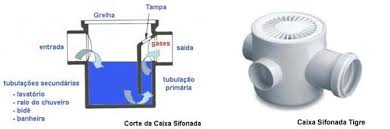 Caixa Sifonada Caixa Sifonada Ralo Do Chuveiro Instalacao