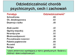Choroba afektywna dwubiegunowa (chad) to przewlekłe zaburzenie psychiczne, które wpływa na samopoczucie oraz zachowanie osoby chorej. Choroba Dwubiegunowa Dziedziczenie