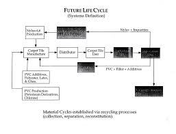 Nylon has been developed further and improved. Https Smartech Gatech Edu Bitstream Handle 1853 10335 2nd 20 2030 20realff Pdf