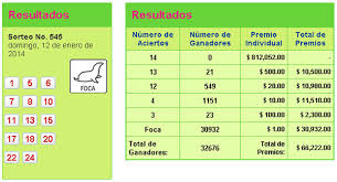 pozo millonario sorteo 545 pozo millonario blogger
