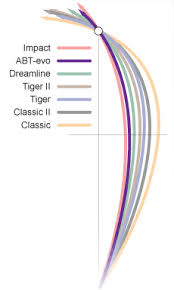 Up To Date Henselite Bias Chart Henselite Bias Chart Tiger